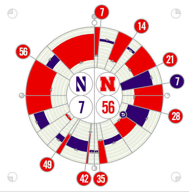 Northwestern vs. Nebraska Fanalytix 10/2/2021